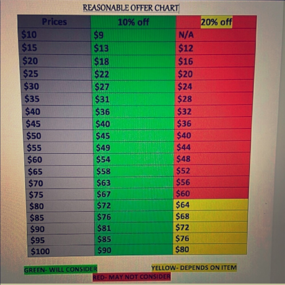 Reasonable offer chart ✔️✅💯 NOT FOR SALE